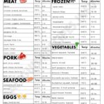 Air Fryer Cook Times Chart – Printable Cheat Sheet (2023)