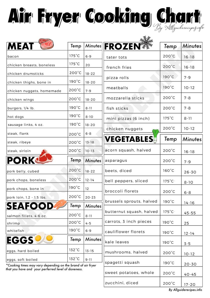 Air Fryer Cook Times Chart – Printable Cheat Sheet (2023)