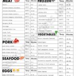 Air Fryer Cook Times Chart