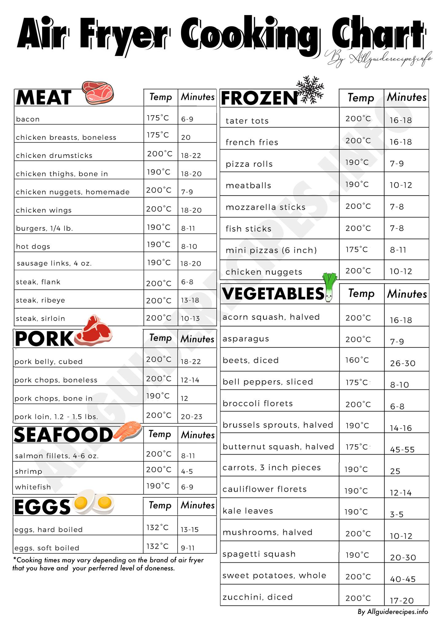 Air Fryer Cook Times Chart